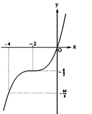 Tech12h