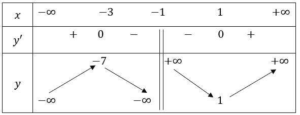Tech12h