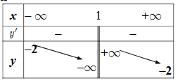 Tech12h
