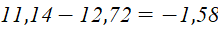 Tech12h