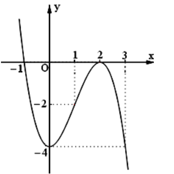 Tech12h