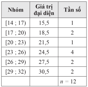 3. VẬN DỤNG (5 câu)
