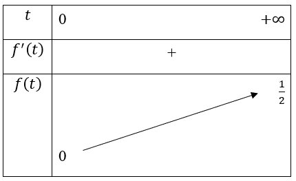 Tech12h