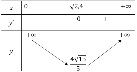 Tech12h