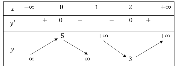 Tech12h