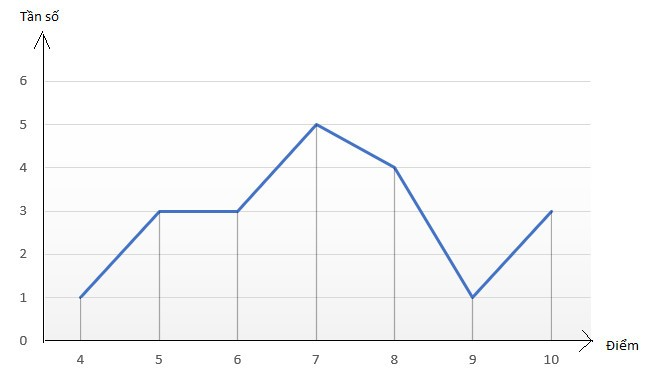 Tech12h