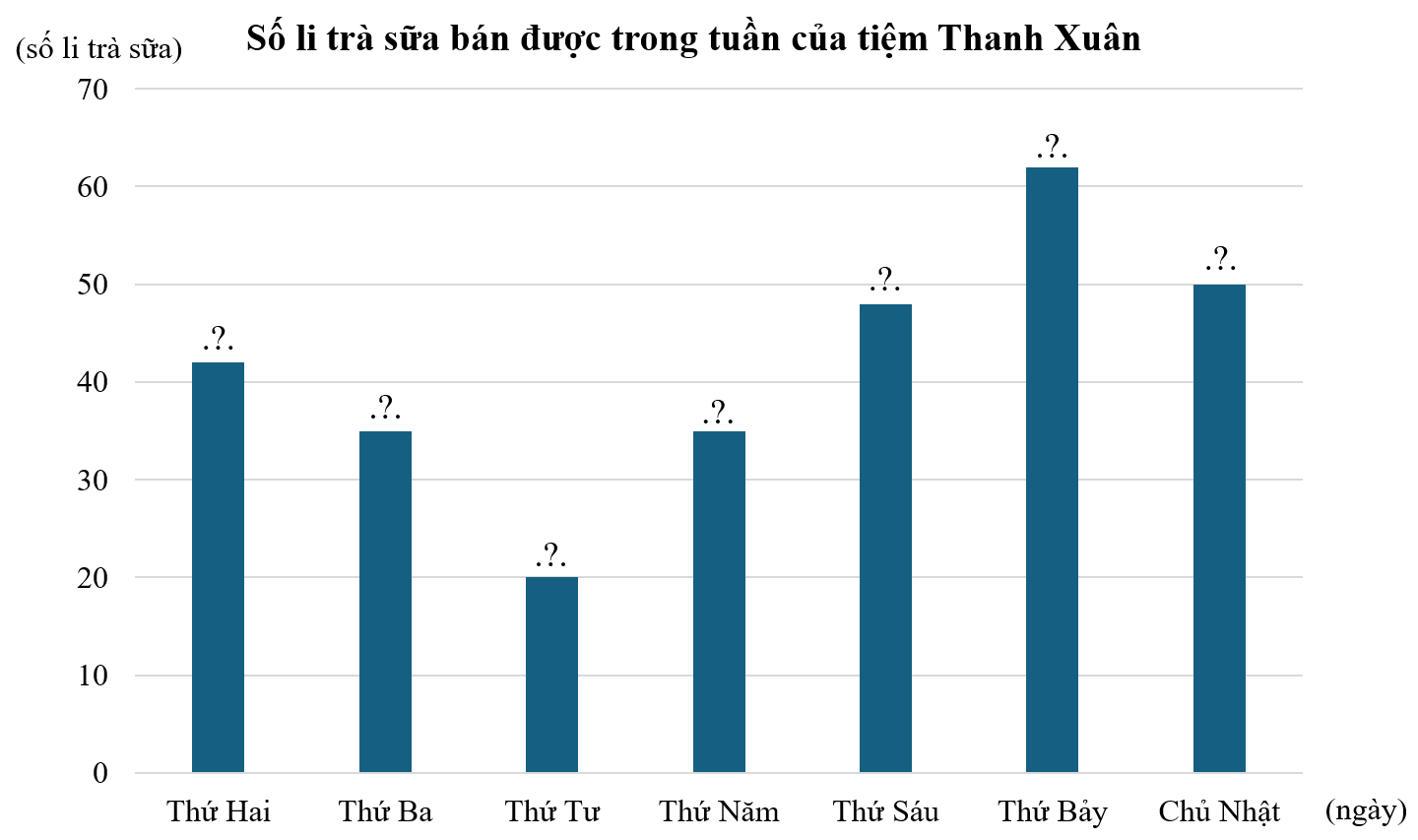 1. NHẬN BIẾT (3 câu)