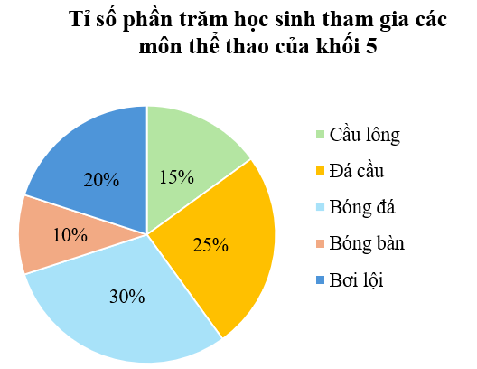 1. NHẬN BIẾT (3 câu)