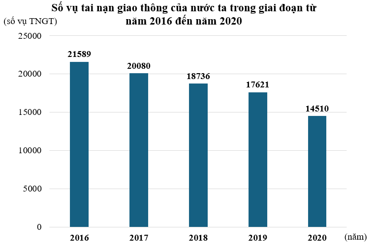 3. VẬN DỤNG (2 câu)