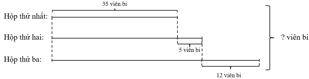 3. VẬN DỤNG (5 câu)