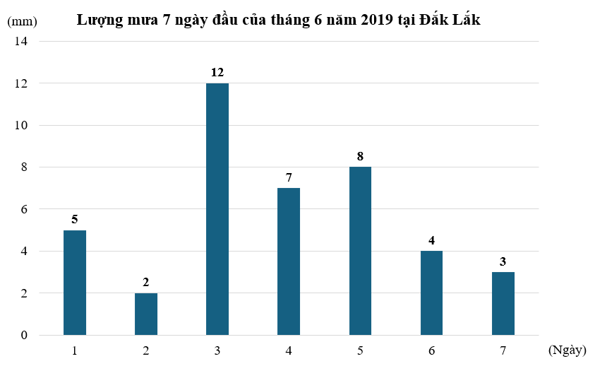 1. NHẬN BIẾT (3 câu)