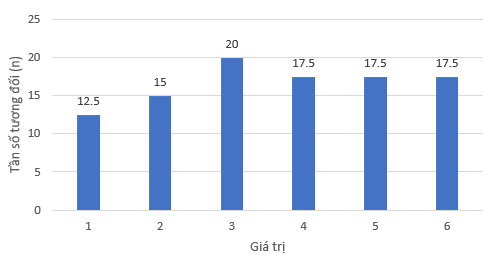 Tech12h