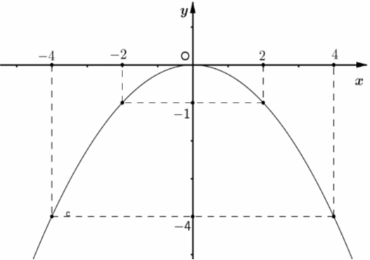 3. VẬN DỤNG (7 câu)