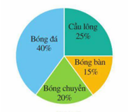 1. NHẬN BIẾT (3 câu)