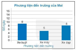 2. THÔNG HIỂU (7 câu)