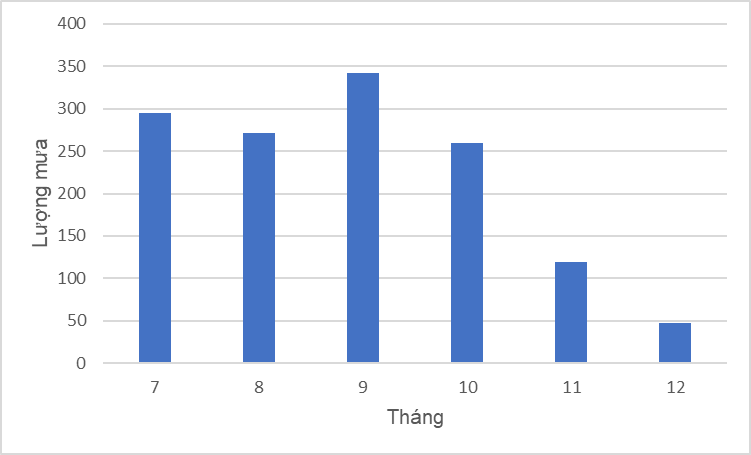 Tech12h