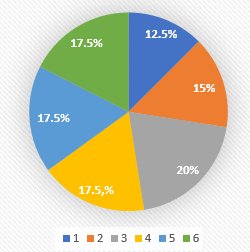 Tech12h