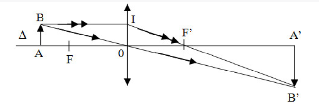 Tech12h