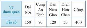 1. NHẬN BIẾT (4 câu)