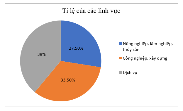 Tech12h