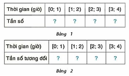 2. THÔNG HIỂU (5 câu)