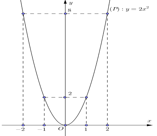 Tech12h
