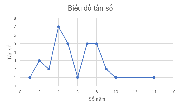 Tech12h