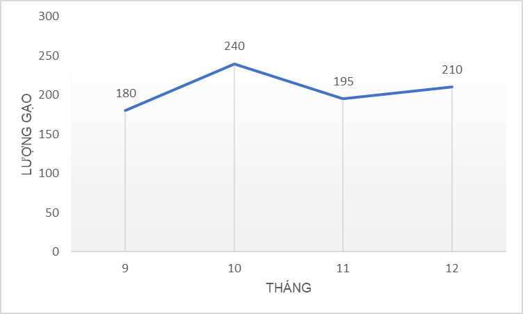 Tech12h