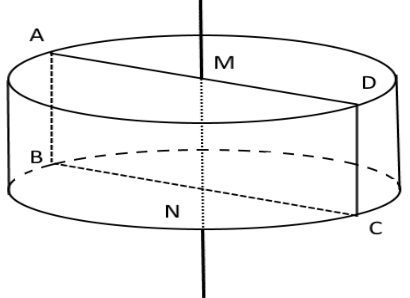 3. VẬN DỤNG (6 câu)
