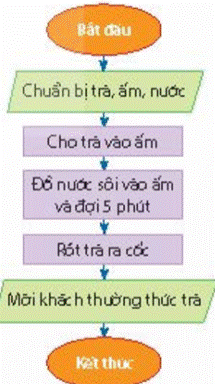 Tech12h