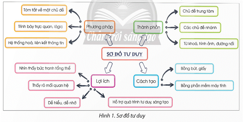 KHỞI ĐỘNG 