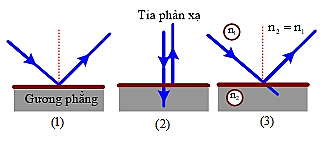 Tech12h