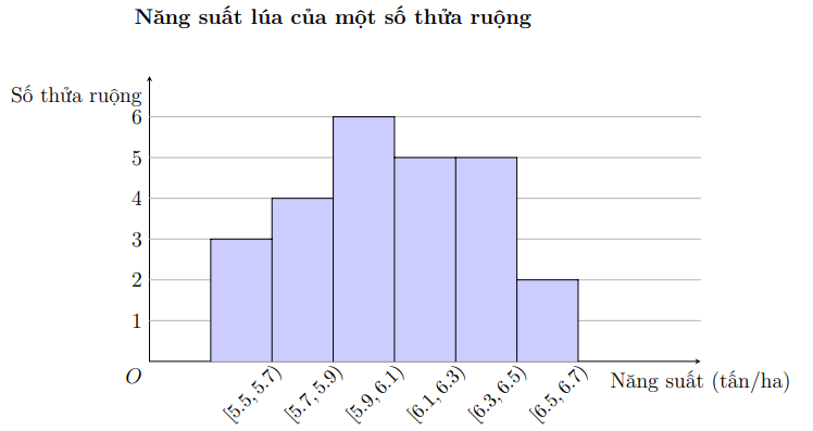 HƯỚNG DẪN CHẤM KIỂM TRA CUỐI HỌC KÌ 1 (2024 – 2025)
