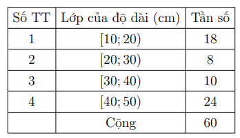 HƯỚNG DẪN CHẤM KIỂM TRA CUỐI HỌC KÌ 1 (2024 – 2025)