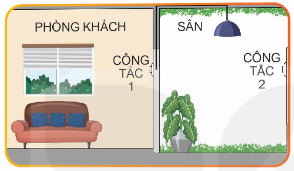 HƯỚNG DẪN CHẤM KIỂM TRA CUỐI HỌC KÌ 1 (2024 – 2025)
