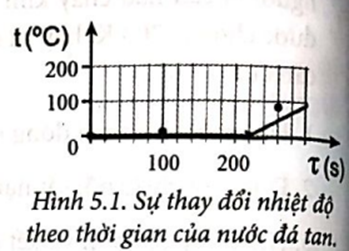 HƯỚNG DẪN CHẤM KIỂM TRA GIỮA HỌC KÌ 1 (2024 – 2025)