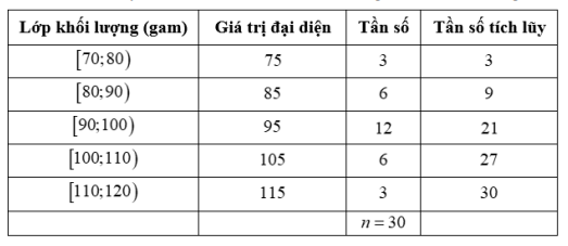 HƯỚNG DẪN CHẤM KIỂM TRA CUỐI HỌC KÌ 1 (2024 – 2025)