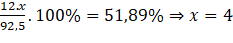 Tech12h