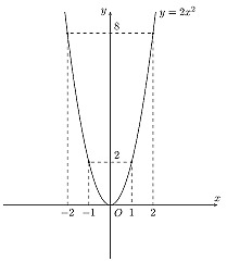 Tech12h