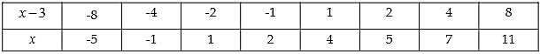 Tech12h