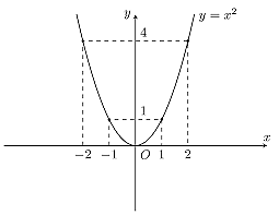 Tech12h