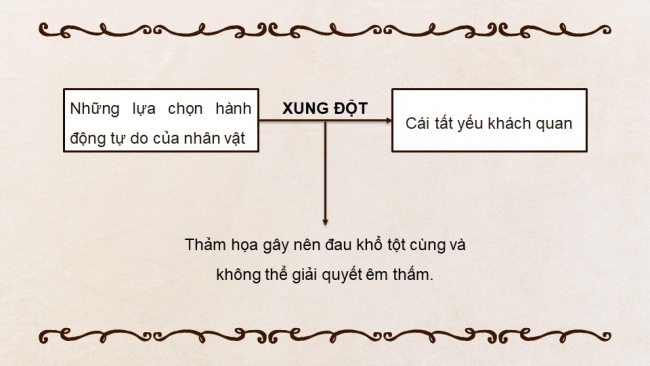 Soạn giáo án điện tử ngữ văn 11 KNTT Bài 5 Đọc 1: Sống, hay không sống - Đó là vấn đề