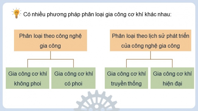 Soạn giáo án điện tử công nghệ cơ khí 11 KNTT Bài 7: Khái quát về gia công cơ khí