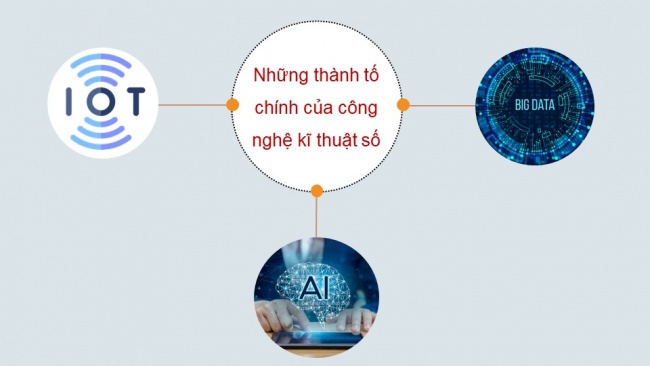 Soạn giáo án điện tử công nghệ cơ khí 11 KNTT Bài 13: Tự động hoá quá trình sản xuất dưới tác động của Cách mạng công nghiệp lần thứ 4