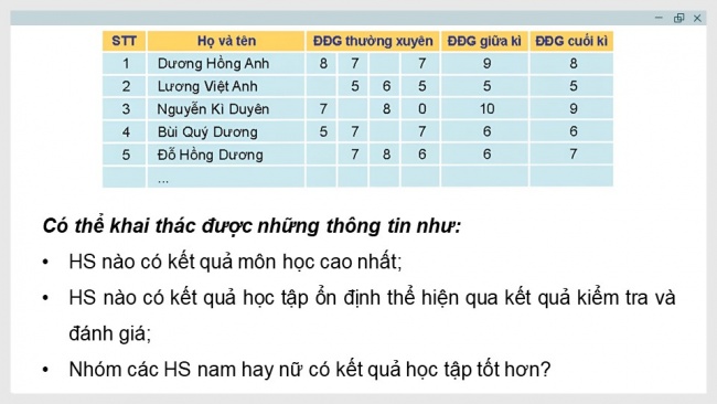 Soạn giáo án điện tử Khoa học máy tính 11 KNTT Bài 10: Lưu trữ dữ liệu và khai thác thông tin phục vụ và quản lí