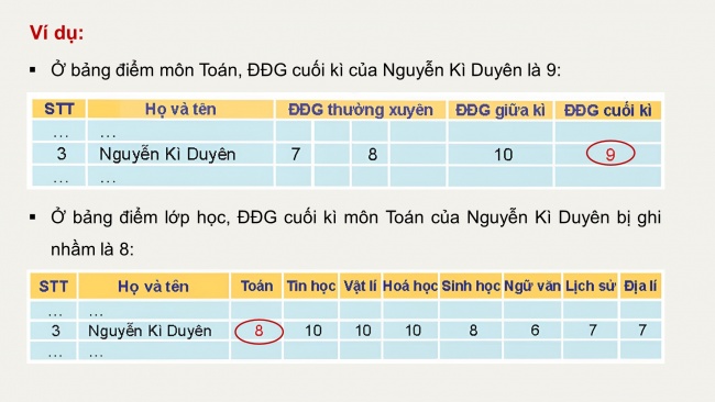 Soạn giáo án điện tử Khoa học máy tính 11 KNTT Bài 11: Cơ sở dữ liệu