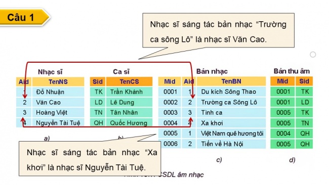 Soạn giáo án điện tử Khoa học máy tính 11 KNTT Bài 13: Cơ sở dữ liệu quan hệ