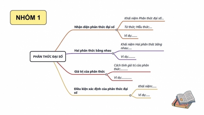 Soạn giáo án điện tử Toán 8 KNTT Bài: Bài tập cuối chương 6