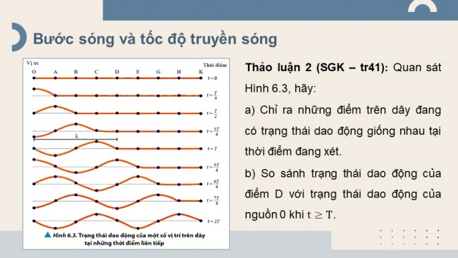 Soạn giáo án điện tử vật lí 11 CTST Bài 6: Các đặc trưng vật lí của sóng