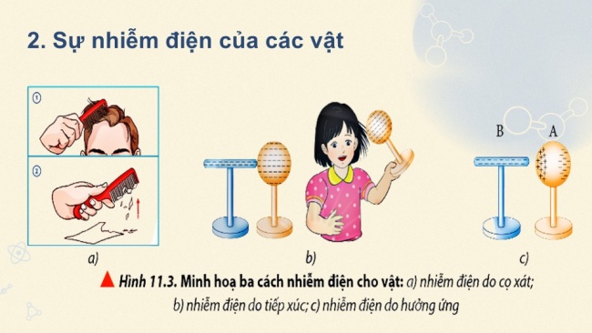 Soạn giáo án điện tử vật lí 11 CTST Bài 11: Định luật Coulomb về tương tác tĩnh điện